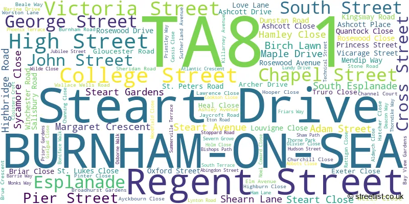 A word cloud for the TA8 1 postcode